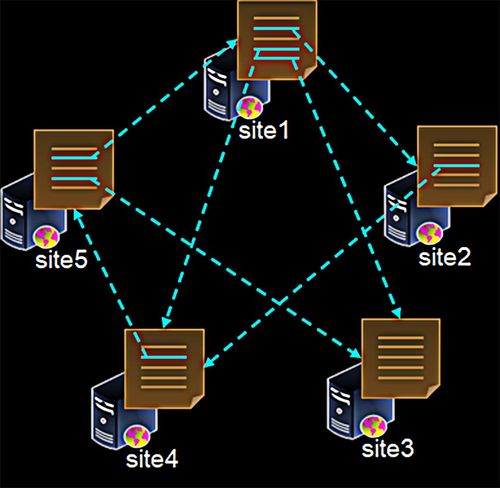 物聯(lián)網(wǎng)LWIP網(wǎng)絡(luò)開發(fā)中的HTTP協(xié)議詳解——Web通信控制與監(jiān)聽實(shí)踐