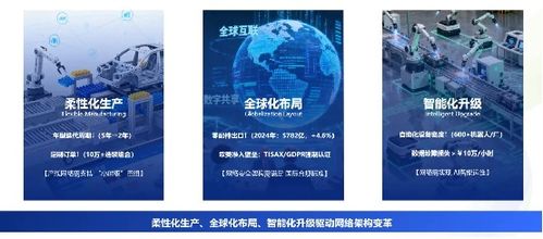 信銳4S汽配工廠可信網(wǎng)絡(luò)解決方案 以零漫游技術(shù)賦能柔性制造與網(wǎng)絡(luò)開發(fā)