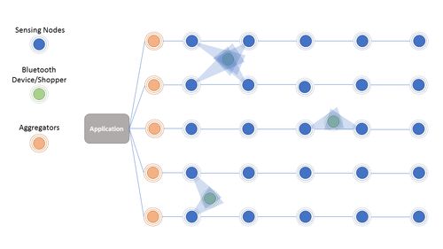 物聯網時代下的傳感器網絡優化與網絡信息技術開發策略