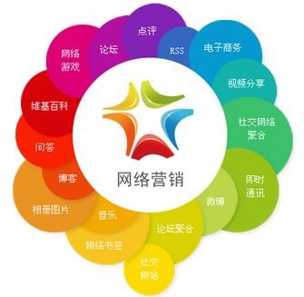 云馳文化 解鎖全網營銷知識寶庫，賦能網絡信息技術開發新篇章