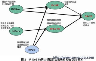 IP承載網(wǎng)技術(shù)發(fā)展趨勢 構(gòu)筑智能、融合、安全的網(wǎng)絡(luò)服務(wù)基石