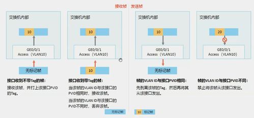 園區(qū)網(wǎng)架構(gòu)與應(yīng)用技術(shù) 驅(qū)動數(shù)字化園區(qū)的網(wǎng)絡(luò)基石